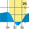 Tide chart for Adak Bight, Adak Island, Alaska on 2022/04/21