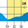 Tide chart for Adak Bight, Alaska on 2022/06/10