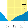 Tide chart for Adak Bight, Alaska on 2022/06/11