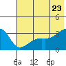 Tide chart for Adak Bight, Alaska on 2022/06/23