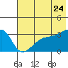Tide chart for Adak Bight, Alaska on 2022/06/24
