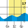 Tide chart for Adak Bight, Adak Island, Alaska on 2022/08/17