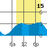Tide chart for Adak Bight, Adak Island, Alaska on 2022/09/15