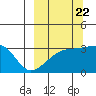 Tide chart for Adak Bight, Adak Island, Alaska on 2022/09/22