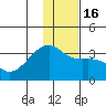 Tide chart for Adak Bight, Adak Island, Alaska on 2022/12/16