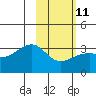 Tide chart for Adak Bight, Adak Island, Alaska on 2023/02/11