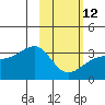 Tide chart for Adak Bight, Adak Island, Alaska on 2023/02/12