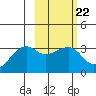 Tide chart for Adak Bight, Adak Island, Alaska on 2023/02/22
