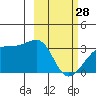Tide chart for Adak Bight, Adak Island, Alaska on 2023/02/28