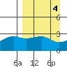 Tide chart for Adak Bight, Adak Island, Alaska on 2023/04/4