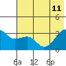 Tide chart for Adak Bight, Adak Island, Alaska on 2023/06/11