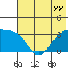 Tide chart for Adak Bight, Adak Island, Alaska on 2023/06/22