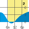 Tide chart for Adak Bight, Adak Island, Alaska on 2023/06/2