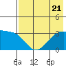 Tide chart for Adak Bight, Adak Island, Alaska on 2023/07/21