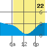 Tide chart for Adak Bight, Adak Island, Alaska on 2023/07/22