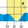 Tide chart for Adak Bight, Adak Island, Alaska on 2023/07/8