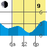 Tide chart for Adak Bight, Adak Island, Alaska on 2023/07/9