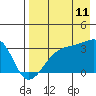Tide chart for Adak Bight, Adak Island, Alaska on 2023/08/11