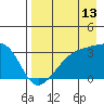 Tide chart for Adak Bight, Adak Island, Alaska on 2023/08/13