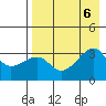 Tide chart for Adak Bight, Adak Island, Alaska on 2023/08/6