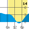 Tide chart for Adak Bight, Adak Island, Alaska on 2024/05/14