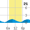 Tide chart for Bannermans Branch, Cape Fear River, North Carolina on 2021/01/21