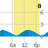Tide chart for Bannermans Branch, Cape Fear River, North Carolina on 2021/04/8