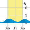 Tide chart for Bannermans Branch, Cape Fear River, North Carolina on 2022/03/8