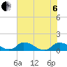 Tide chart for Bannermans Branch, Cape Fear River, North Carolina on 2022/07/6