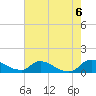 Tide chart for Bannermans Branch, Northeast River, North Carolina on 2022/08/6