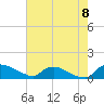 Tide chart for Bannermans Branch, Northeast River, North Carolina on 2022/08/8