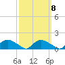 Tide chart for Bannermans Branch, Cape Fear River, North Carolina on 2022/10/8