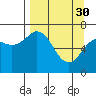 Tide chart for Kodiak Station, Alaska on 2023/03/30