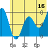 Tide chart for Kodiak Station, Alaska on 2023/06/16
