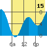 Tide chart for Kodiak Station, Alaska on 2023/07/15