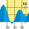 Tide chart for USCG Kodiak Dock, Alaska on 2021/06/11