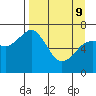 Tide chart for USCG Kodiak Dock, Alaska on 2022/04/9