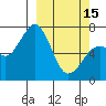 Tide chart for USCG Kodiak Dock, Alaska on 2023/03/15