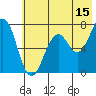 Tide chart for USCG Kodiak Dock, Alaska on 2023/07/15