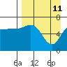 Tide chart for East Korovin Island, Shumagin Islands, Alaska on 2022/04/11