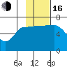 Tide chart for East Korovin Island, Shumagin Islands, Alaska on 2022/11/16