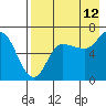 Tide chart for East Korovin Island, Shumagin Islands, Alaska on 2023/08/12