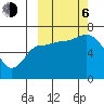 Tide chart for East Korovin Island, Shumagin Islands, Alaska on 2023/10/6
