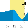 Tide chart for East Korovin Island, Shumagin Islands, Alaska on 2024/03/19