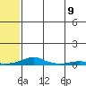 Tide chart for Kotzebue, Kotzebue Sound, Alaska on 2024/05/9