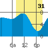 Tide chart for north shore, Kujulik Bay, Alaska on 2023/03/31