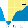 Tide chart for Kuliliak Bay, Alaska on 2022/07/11