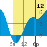 Tide chart for Kuliliak Bay, Alaska on 2022/07/12
