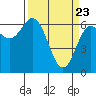 Tide chart for Yaquina Bar entrance, Oregon on 2021/03/23