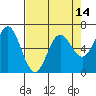 Tide chart for Yaquina Bar entrance, Oregon on 2021/04/14